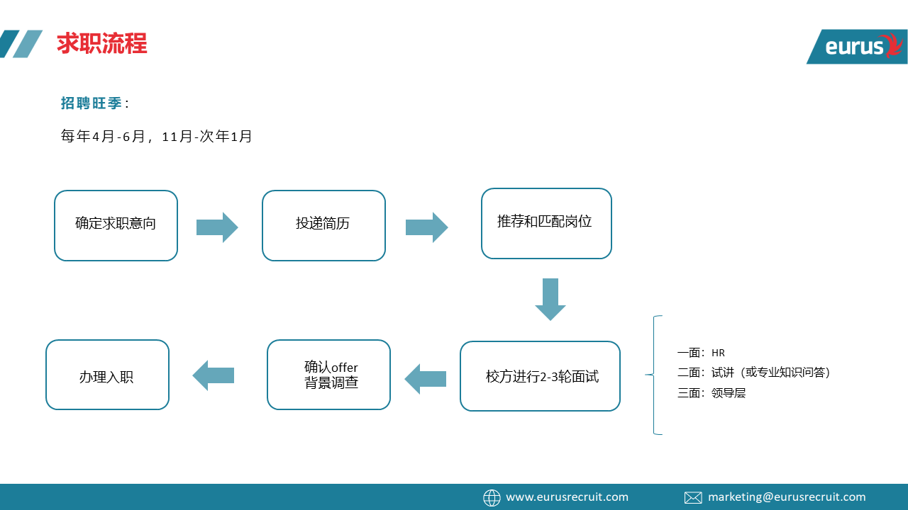 国际学校面试流程.png